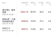 烟台2025端午档电影票房破3亿