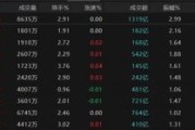 烟台热点轮动加快！沪指冲击3400点未果，原因为何？