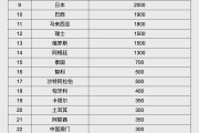 烟台人民币大消息！中国土耳其双边本币互换协议续签
