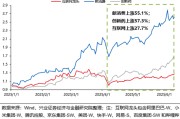 烟台兴证策略：谁在买港股新消费和创新药？