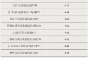 烟台多只涨超55%！这类ETF“火”了