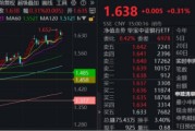烟台节后王者归来！银行低位反弹54%！个股仍深陷破净，公募增仓潮涌