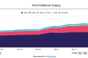 烟台稳定币发行方Circle估值或达69亿美元 IPO融资额超预期