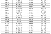 烟台A股重大调整，明日生效