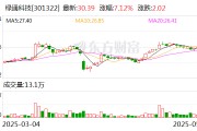 烟台绿通科技拟收购大摩半导体不低于51%股权