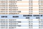 烟台调整就是机会！年内超700亿资金借道ETF进场扫货，这些板块最被看好（附名单）