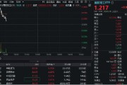 烟台印尼考虑采购我国歼-10战斗机，中航成飞盘中冲涨10%！国防军工ETF（512810）摸高1%