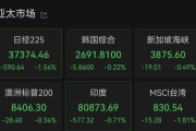 烟台亚太市场全线下跌，港股调整，连连数字大涨超60%