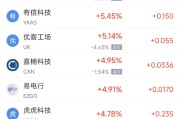 烟台周二热门中概股涨跌不一 台积电涨2.64%，理想汽车跌3.57%