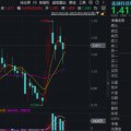 烟台主题概念大爆发，金融科技ETF单月跑赢大盘！“信创+AI+出海”有望驱动板块增长