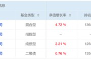 烟台危机延续4月份募集的贝莱德债基遭冷遇无奈延期