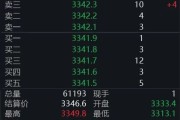 烟台黄金回调，白银创新高！上金所提示风险→