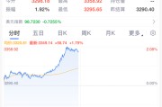 烟台黄金，暴涨！