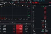 烟台逆市涨逾1%！创业板人工智能一枝独秀！算力又迎新催化，CPO概念股应声大涨，天孚通信飙升10%