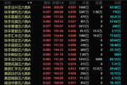 烟台港股，突发！最牛暴涨300%！