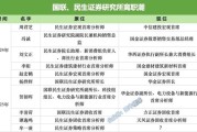 烟台牟一凌离职民生！国联民生最全高管分工出炉