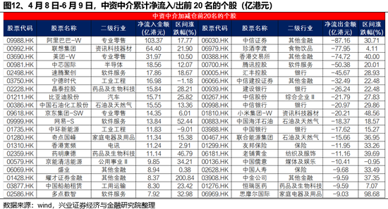 兴证策略：谁在买港股(🐨)新消费和创新药？